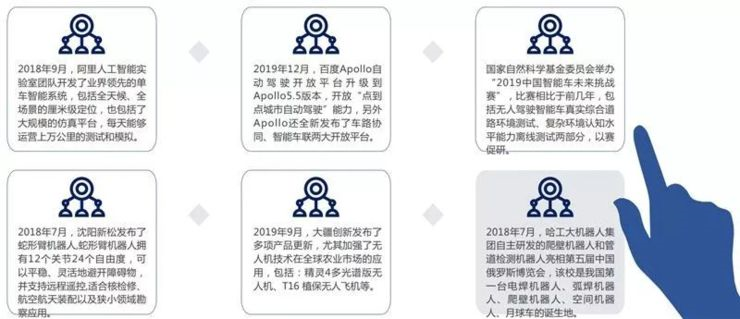 中科院總結(jié) 2019年全球人工智能八大關(guān)鍵技術(shù)崛起